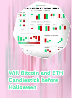 Eth candlestick