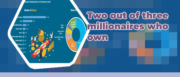 Who own bitcoin